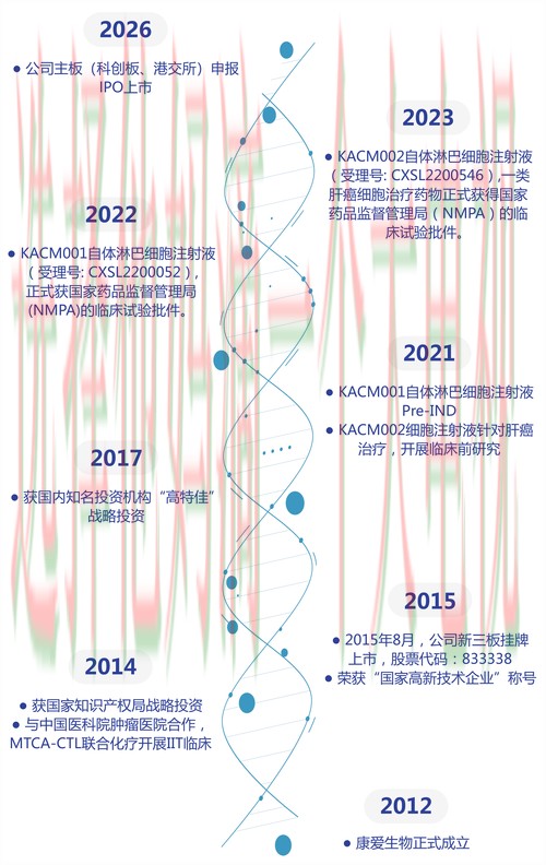 亚美体育科技控股发展趋势解析 亚美体育科技控股发展趋势解析