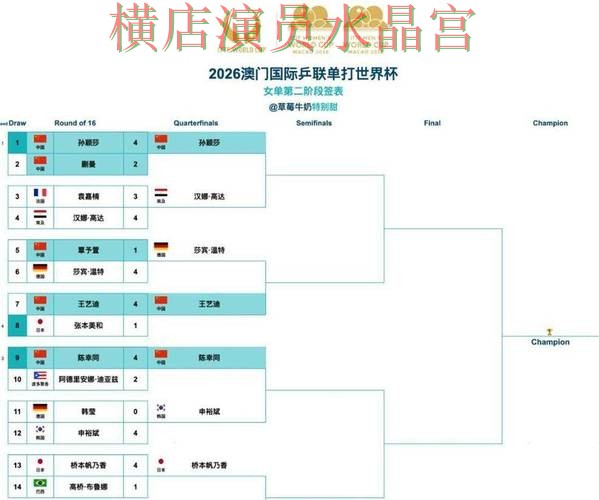 世界杯投注平台淘汰赛阶段怎么判断方向