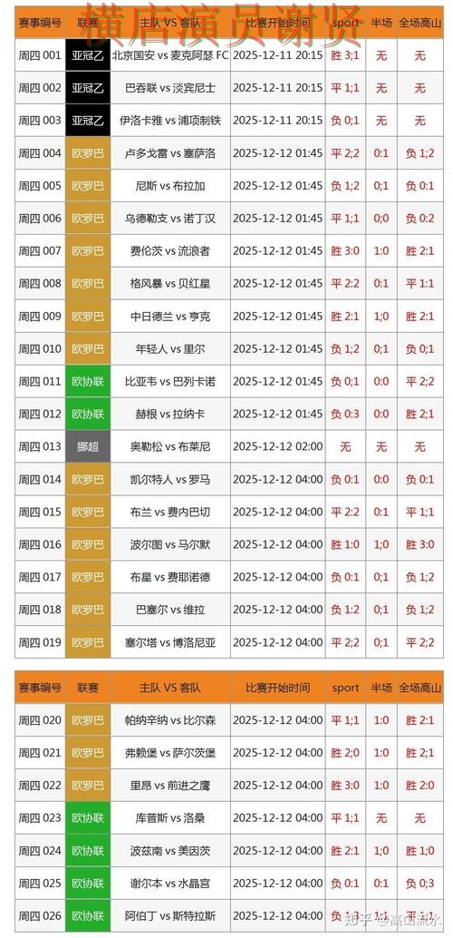 世界杯数据来临，世界杯竞猜平台速度测试与平台选择深度评测