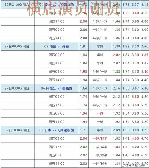 凯发世界杯赔率变化趋势与投注策略解析